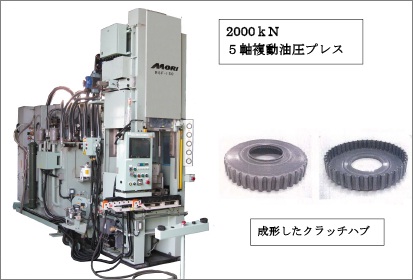 複動5軸油圧プレスによるクラッチハブ加工